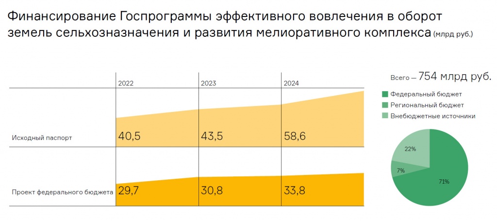 Владимир Кашин: «Будем отстаивать необходимость восстановления финансирования госпрограммы «второй целины»